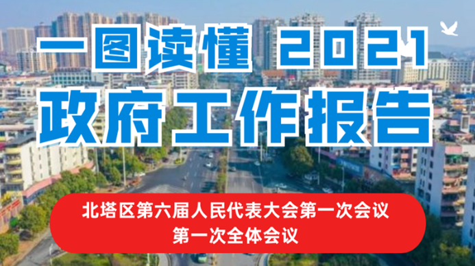 一图读懂丨未来五年怎么干？三分钟带你了解北塔区政府工作报告