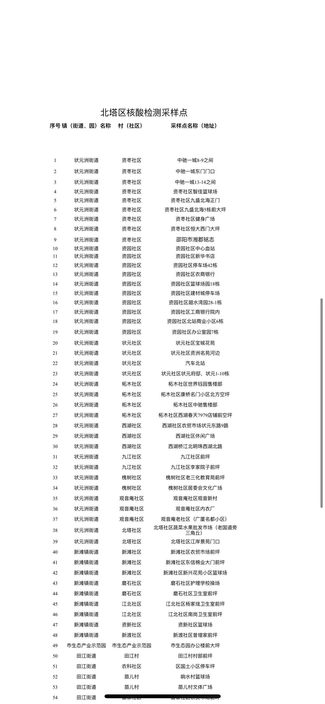 邵阳市新冠肺炎疫情防控指挥部  关于开展第四轮区域核酸检测的通告