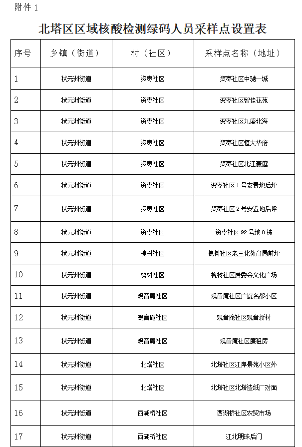 北塔区关于开展区域全员核酸检测的通告