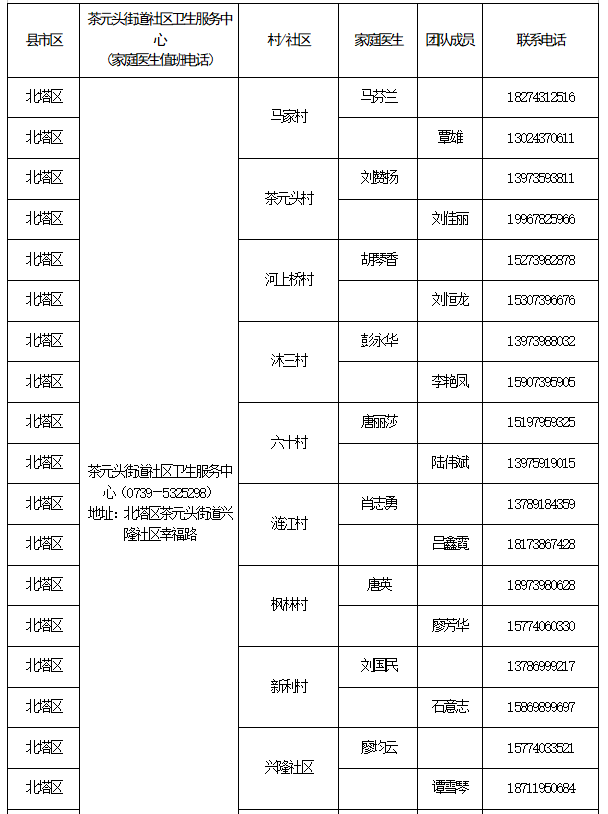 北塔区重点人群家庭医生签约联系方式公示