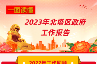 【聚焦两会】一图读懂2023年北塔区政府工作报告