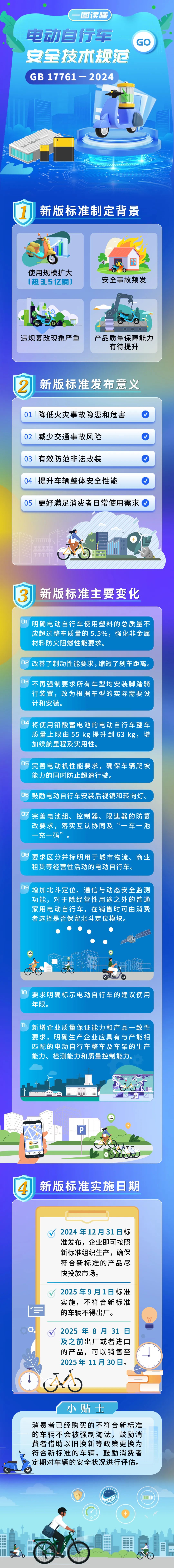 一图读懂 |《电动自行车安全技术规范》（GB 17761—2024）