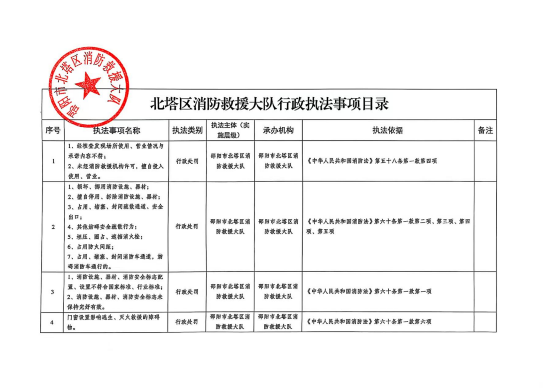 北塔区消防救援大队行政执法事项目录