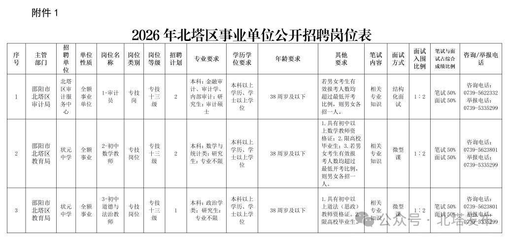 15人！2026年邵阳市北塔区事业单位公开招聘公告